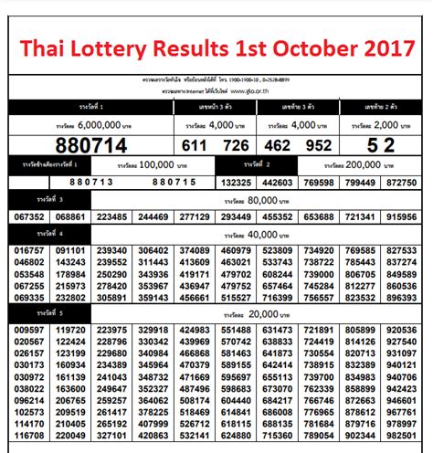 thailand lottery facebook